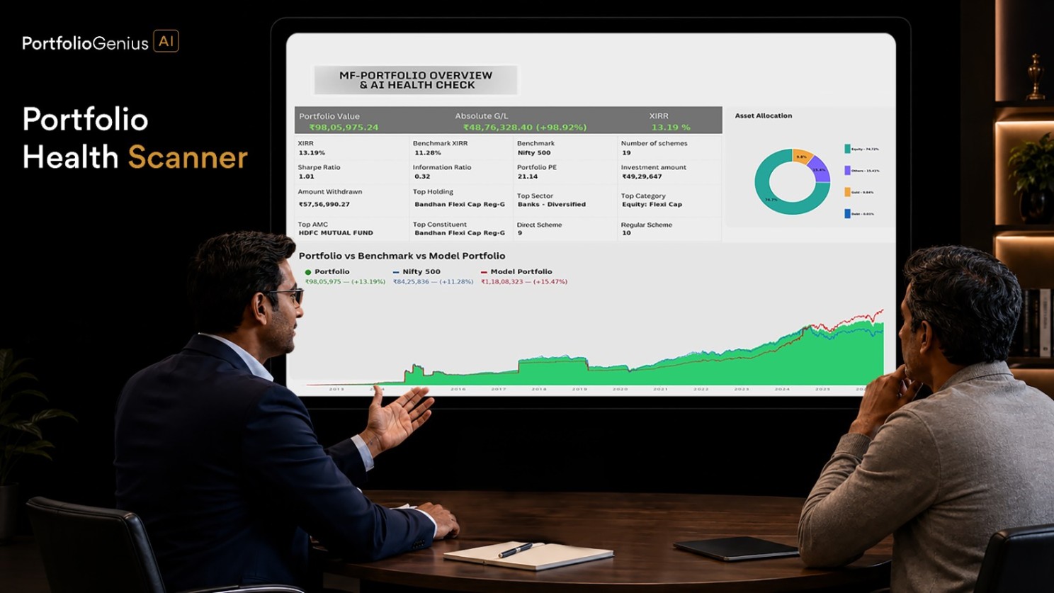 The Portfolio Health Scanner